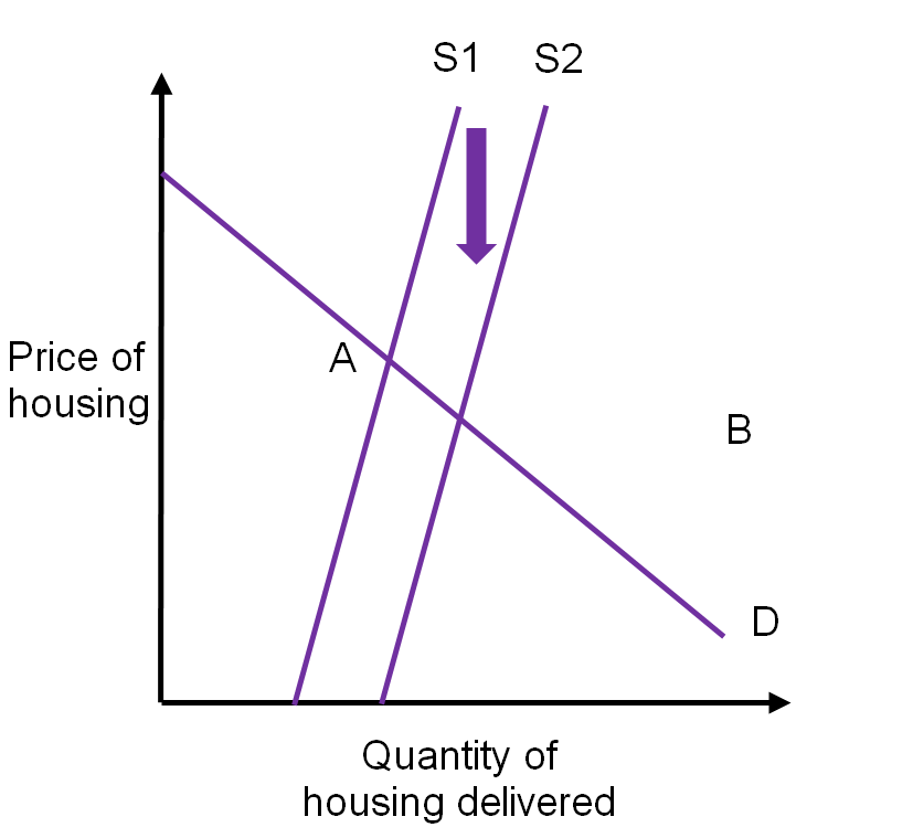 fig2housing.png