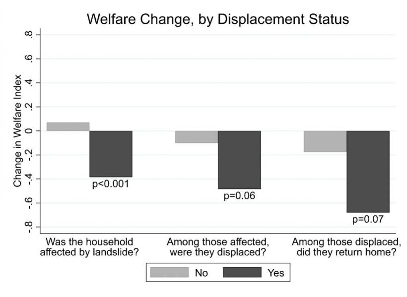 displaced-households-1024x748.jpeg
