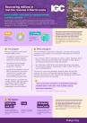 Sierra Leone Impact Case Study
