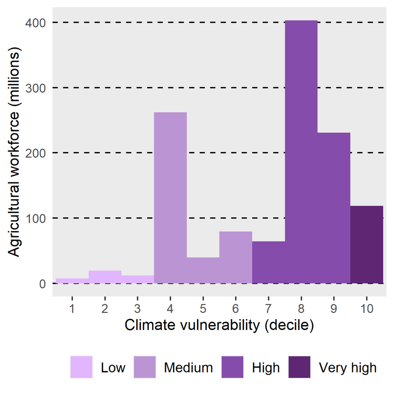 Figure2-growthbrief-1536x1536.png