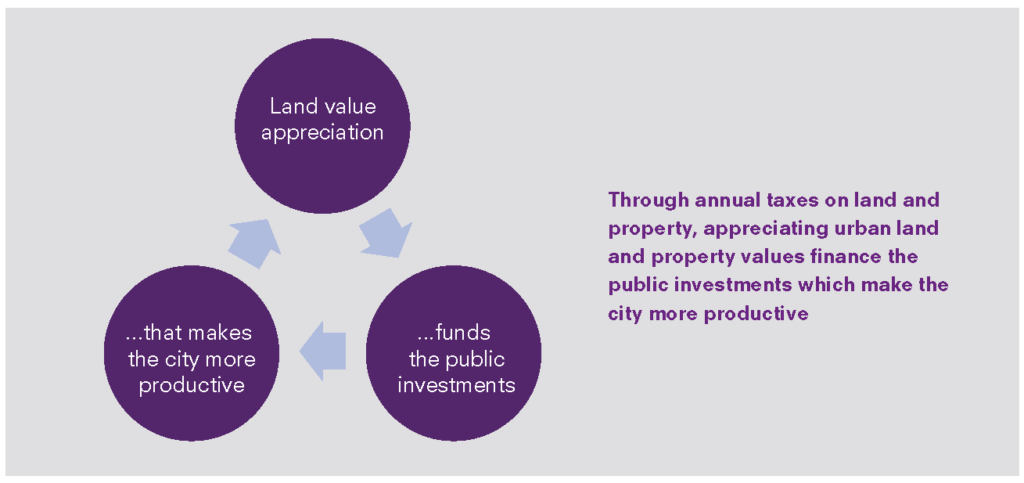 Land-and-property-taxes-policy-brief-4-1024x483.png