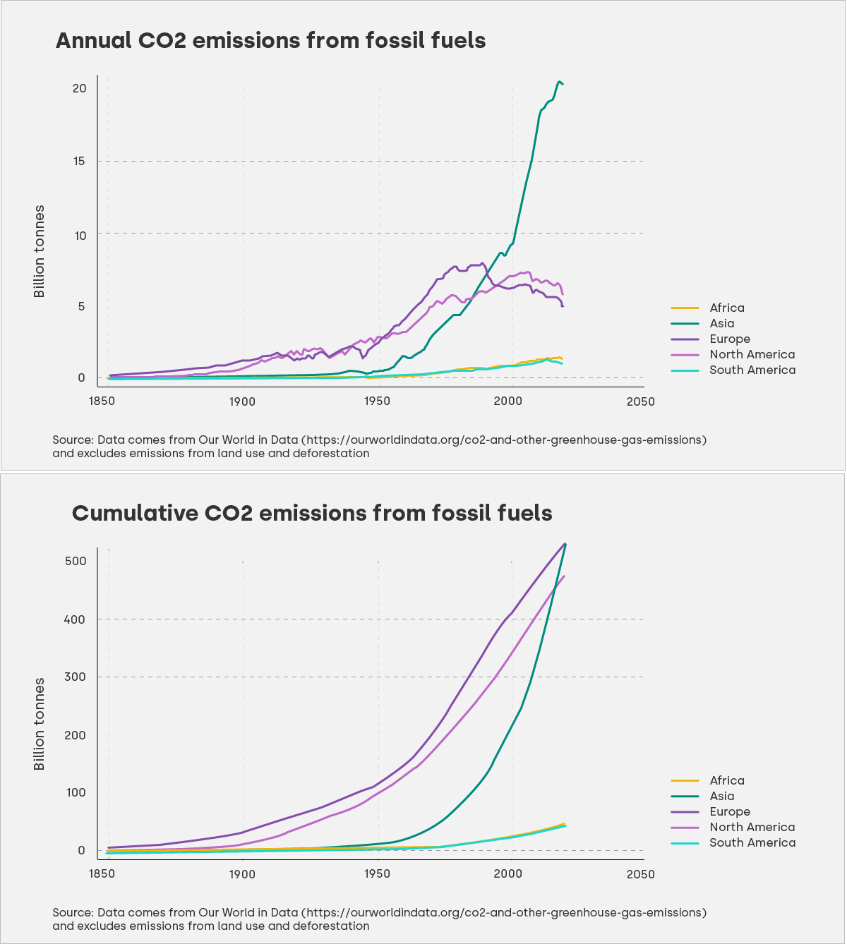 PDF] Experimental Study of Fuel Efficiency and Emissions