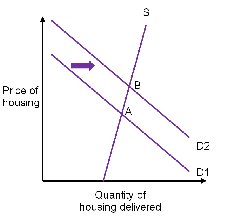 fig1housinga.png