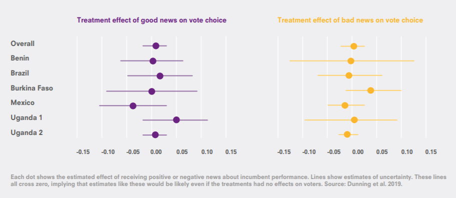 figure-1-democracy-and-accountability.png