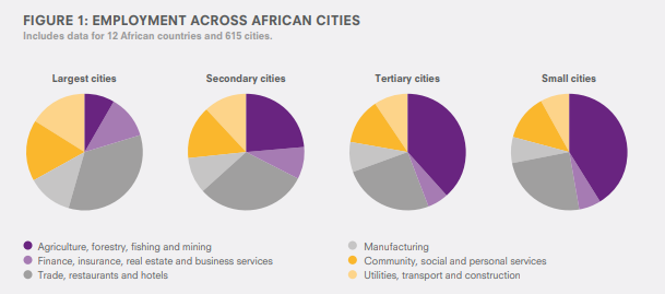 figure-1_cities-growth-brief.png