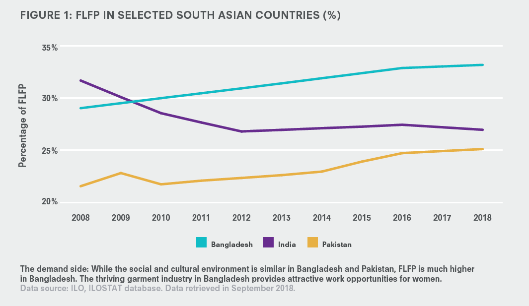 figure1_flfpinselectedsouthasiancountries.png