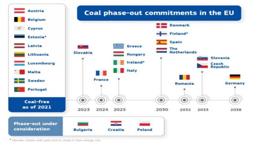EU commitments