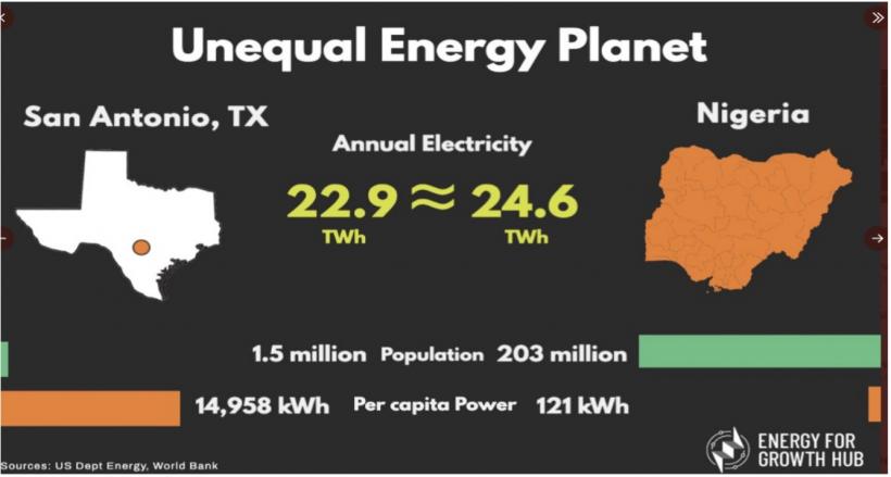 global energy