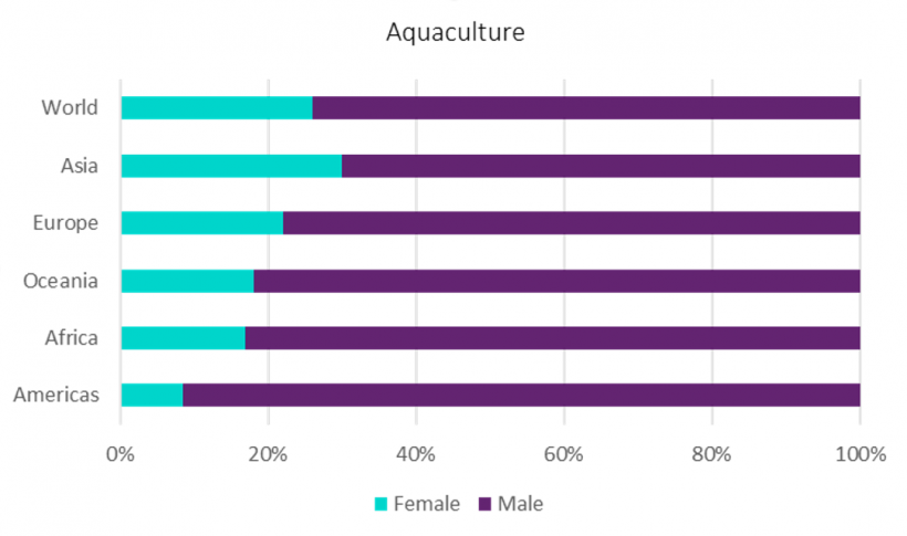 Aquaculture