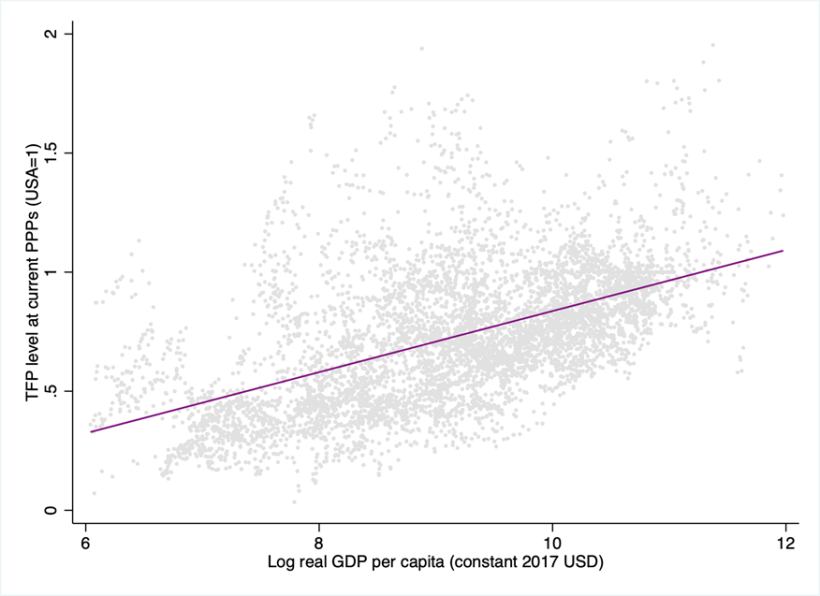 The relationship between capital and economic output, Uganda