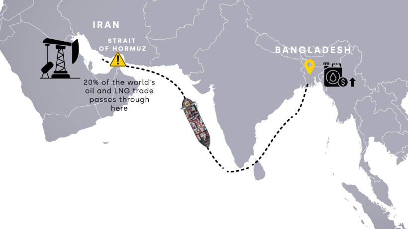 map Gulf war Bangladesh trade