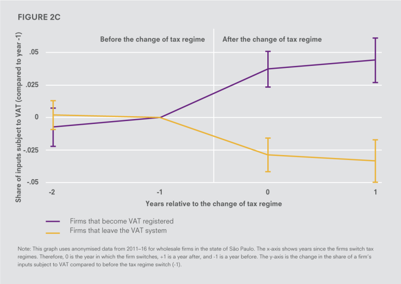 IGCJ6045-Figures-180320_v2_4.png