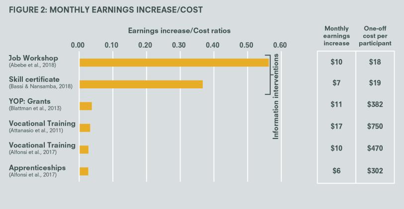 IGCJ6700-Labour-market-Growth-Brief-Fig-2.jpg
