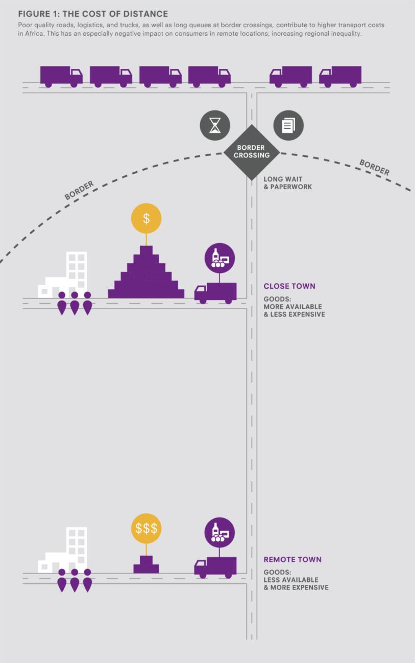 Transport_Infographic_1_210317-e1490976156324.jpeg