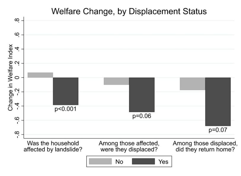 displaced-households-1024x748.jpeg