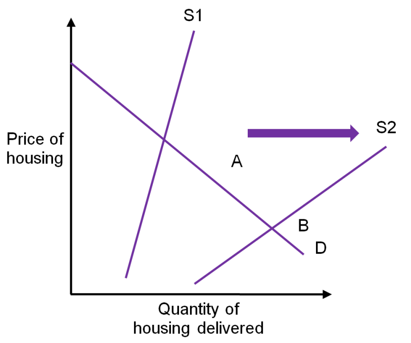 fig3housinga.png