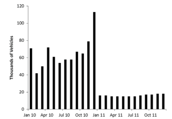 urban-mobility-chart.png