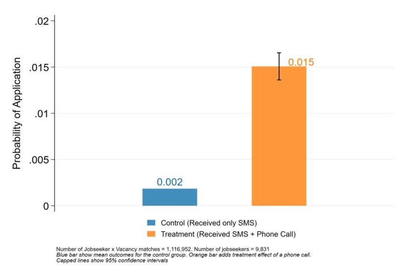 Figure 1a