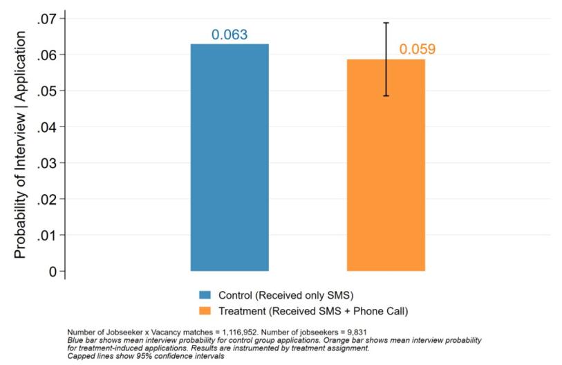 Figure 1b