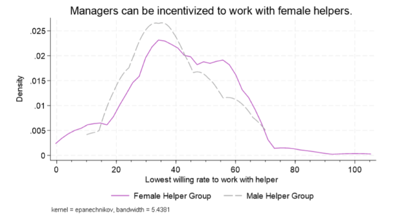 Figure 4- Willingness to comply with social norms