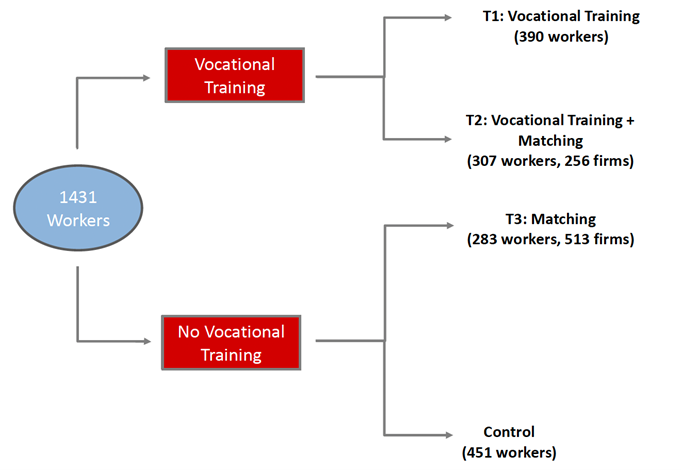 Figure 1 - experimental design