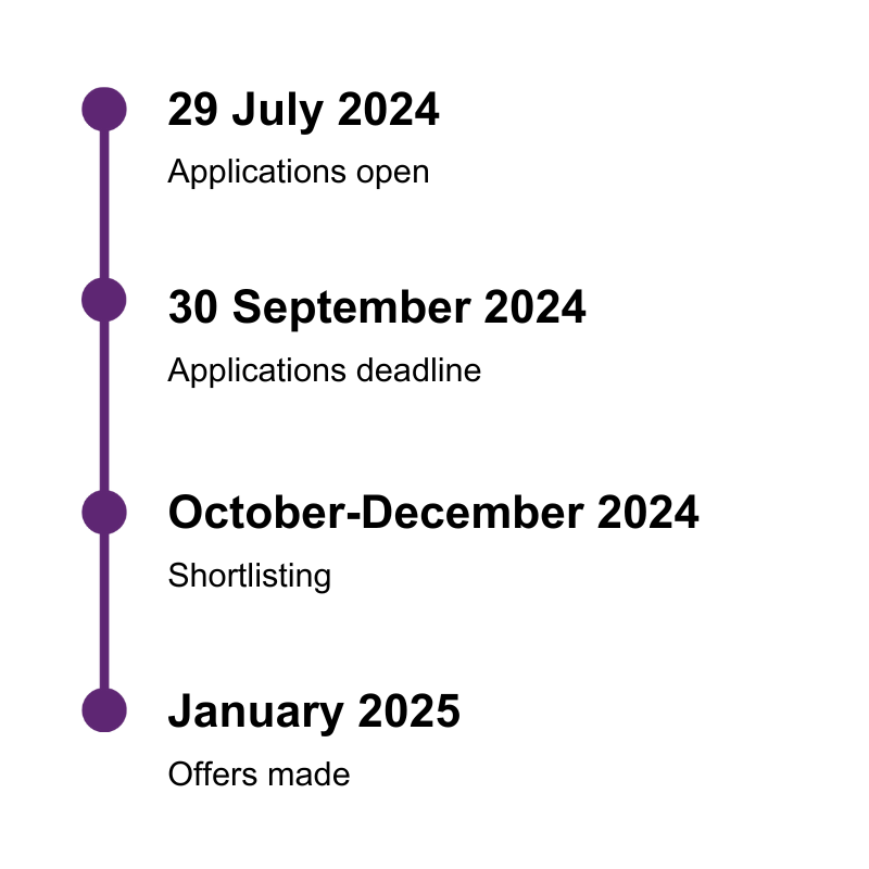 List of key dates for IGC call for proposals 2024