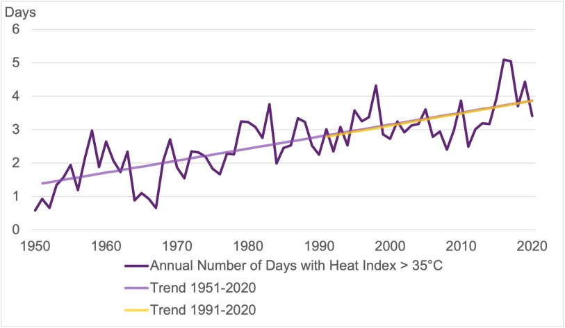 Rising heat index in Ethiopia (1950-2020)