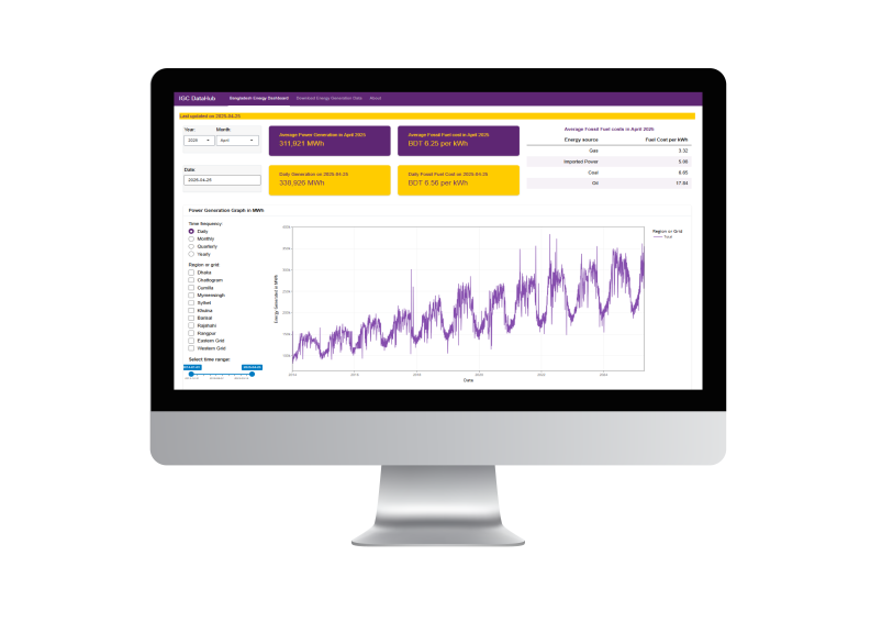 Datahub dashboard