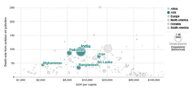 Figure 1: Death rate from outdoor air pollution by GDP per capita