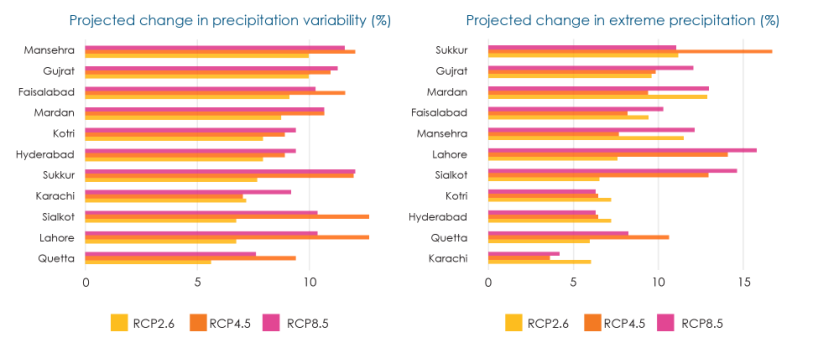 Karachi urban transformation and resilience map