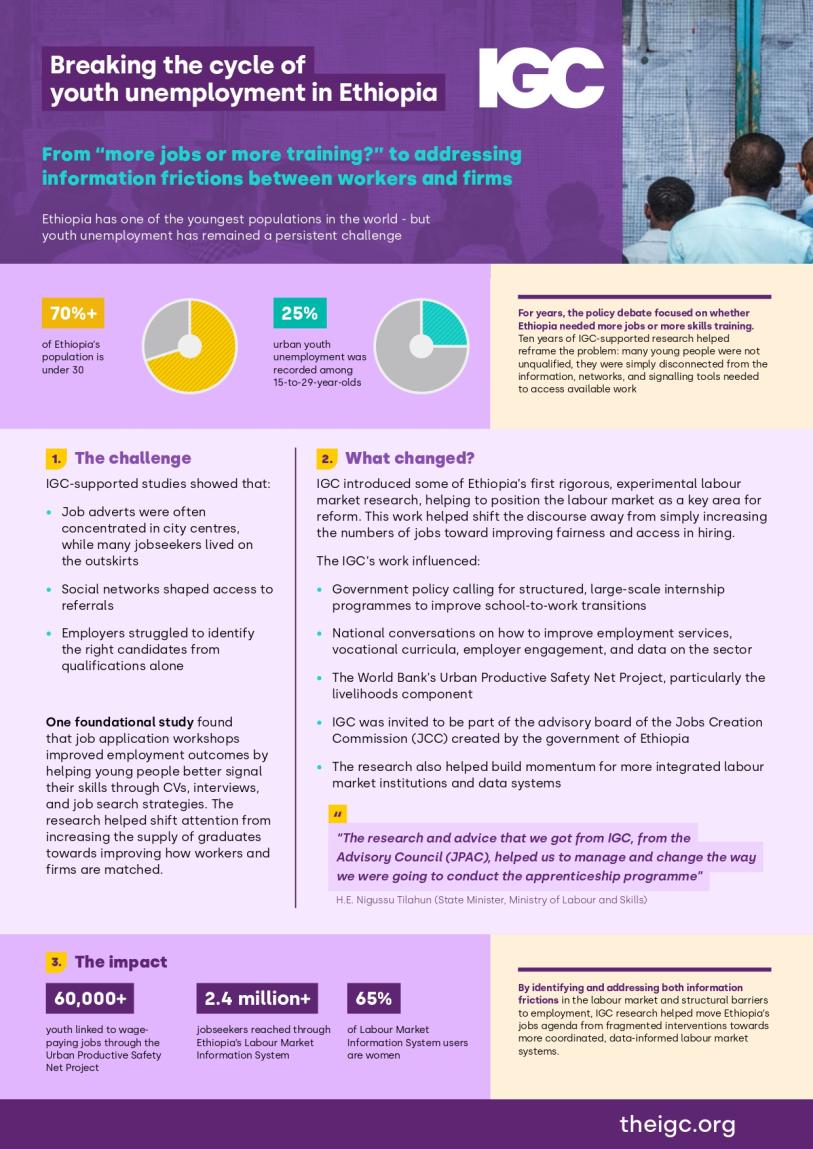 Ethiopia Impact Case Study