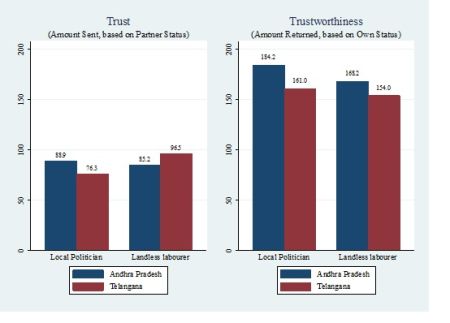 trust and trustworthiness, by identity (status) and state