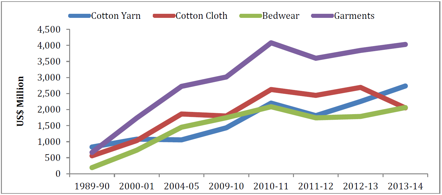 report on textile industry of pakistan