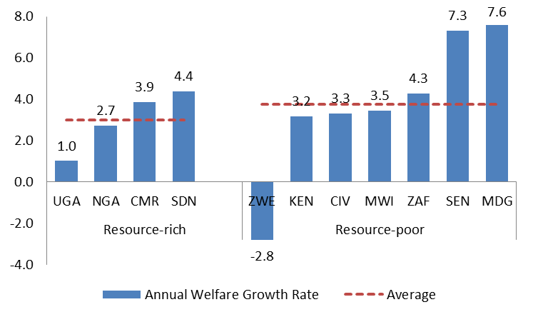 figure1