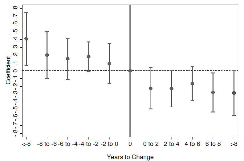 Fig2