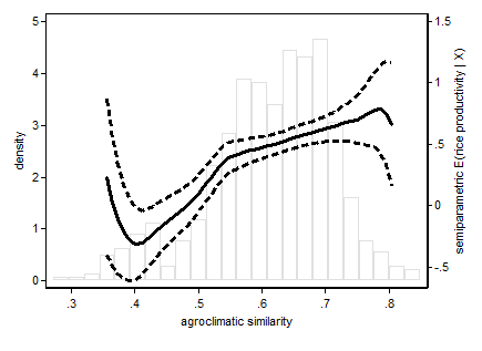 FIG2