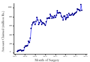 figure-5-blog