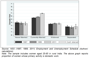 figure 4 india