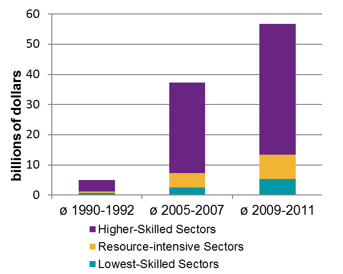 foreign direct investment government contracts