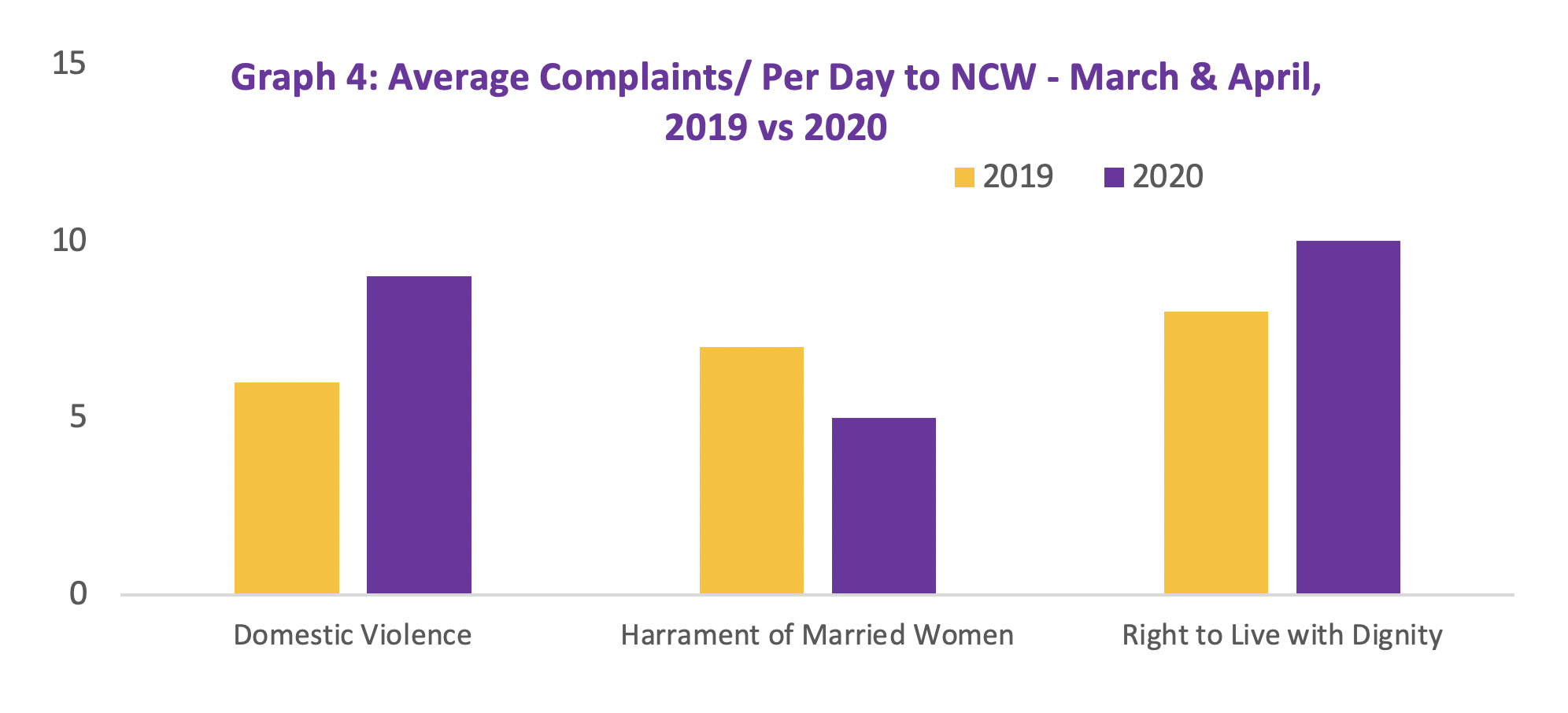 The Growing Concern Around Violence Against Women In India Where Do