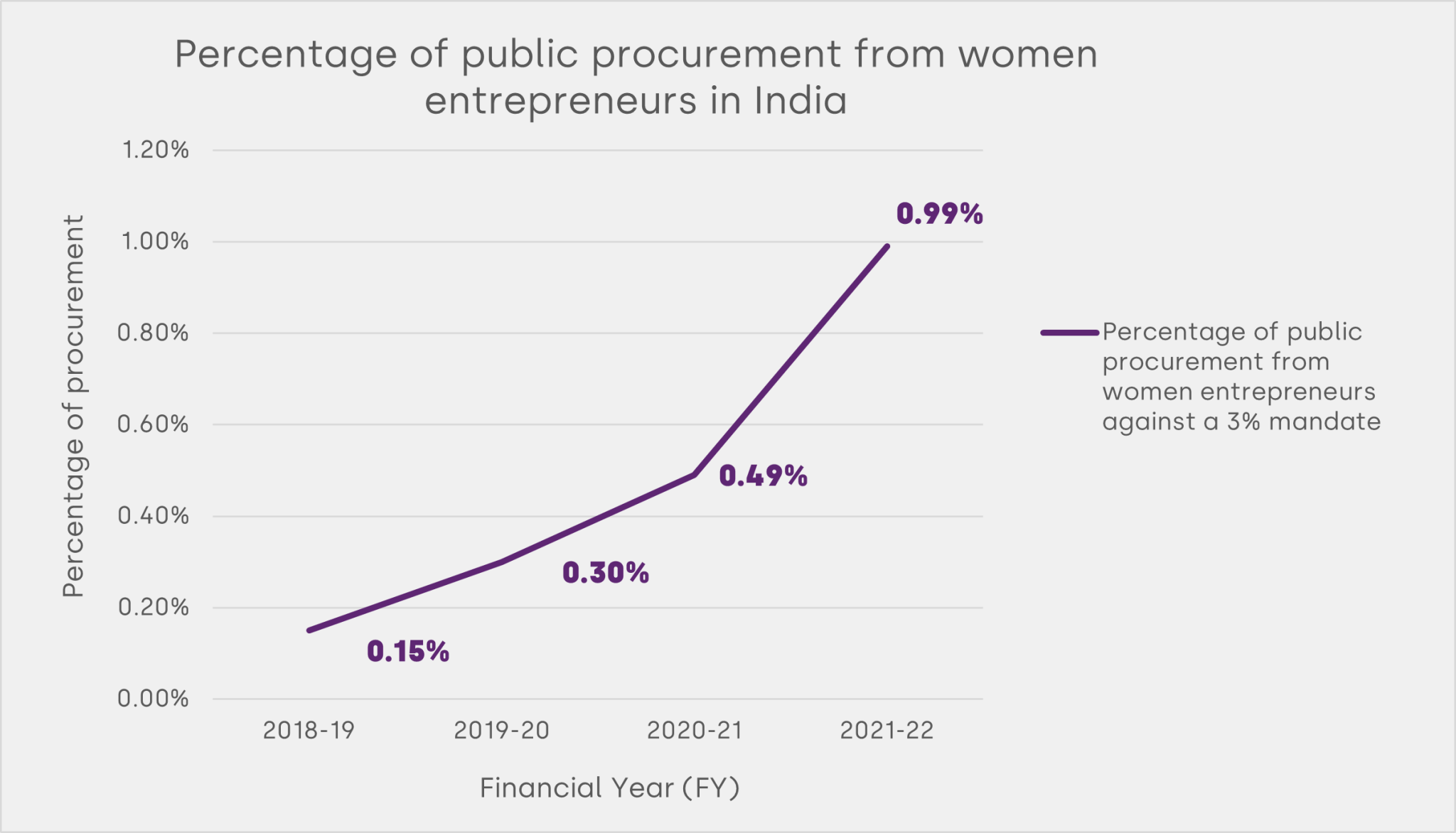 barriers to access and agency for women entrepreneurs in